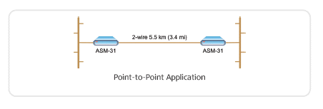 Application for ASM-31 ASM31/115/530 6620030000 ASM31/115/G703/TB 6620070000 ASM31/115/UTP 6620090000 ASM31/115/V24 6620000000 ASM31/115/V35 6620010000 ASM31/230/530 6620130000 ASM31/230/G703/RJ 6620160000 ASM31/230/G703/TB 6620150000  ASM31/230/IP 6620220000 ASM31/230/UTP 6620270000 ASM31/230/V24 6620100000 ASM31/230/V35 6620110000  ASM31/230/X21 6620120000 ASM31/24/V24 6620280000 ASM31/48/V24 6620350000 ASM31R/530 6621030000 ASM31R/G703  6621040000 ASM31R/UTP 6621190000 ASM31R/V24 6621000000 ASM31R/V35 6621010000 ASM31R/X21 6621020000