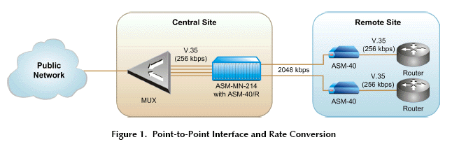 ASM-40 ASM40-1/115/530/B 6065270000 ASM40-1/115/530/B/1920 6060850000 ASM40-1/115/530/TB 6065090000 ASM40-1/115/703UB/TB 6065280000 ASM40-1/115/UTP/QN/TB 6061760000 ASM40-1/115/UTP/TB 6065110000 ASM40-1/115/UTP/UB 6060520000 ASM40-1/115/V35/B 6065010000 ASM40-1/115/V35/B/1920 6060910000 ASM40-1/115/V35/TB 6065030000 ASM40-1/115/V35/UB 6065020000 ASM40-1/115/V35/UB/1920 6060990000 ASM40-1/230/530/B 6064430000 ASM40-1/230/530/TB 6065700000 ASM40-1/230/703UB/B 6064690000 ASM40-1/230/703UB/TB 6065230000 ASM40-1/230/V35/B 6064420000 ASM40-1/230/V35/TB 6064700000 ASM40-1/230/V35/UB 6064470000 ASM40-1/230/V36/B 6064440000 ASM40-1/230/V36/TB 6065580000 ASM40-1/230/V36/UB 6094490000 ASM40-1/48/V35/TB 6065080000 ASM40-1/48/V35/UB 6064840000 ASM40-1/48/V36/TB 6061570000 ASM40-1/48/X21/TB 6066210000 ASM40-1/AC/UTP/QN/TB 6061860000 ASM40-1/AC/UTP/QN/UB 6061850000 ASM40-1/AC/V35/UB 6065020000 ASM40-1/R/V35 6065190000 ASM40-1/R/V35/UB 6064660000 ASM40-1R/RS530 6065600000 ASM40-1R/V36/UB 6060880000 ASM40/1/230/X21/UB 6064400000