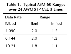 ASM-60, ASM-60/CO/HSSI, ASM-60/CO/UTP, ASM-60/CO/BNC, ASM-60/CO/UTP/QH, ASM-60/CPE/HSSI, ASM-60/CPE/UTP, 