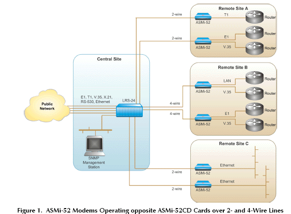 ASMI-52/E1/4W, ASMI-52/ETH/4W, ASMI-52/T1/4W/ETH/AR, ASMI-52/V35/2W