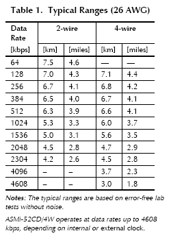 ASMI-52/E1/4W, ASMI-52/ETH/4W, ASMI-52/T1/4W/ETH/AR, ASMI-52/V35/2W