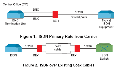 BE-1 Coax to Twisted Pair Converter  application