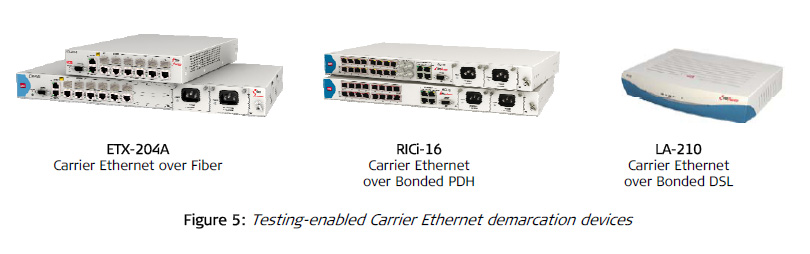 RAD Testing-enabled Carrier Ethernet demarcation devices