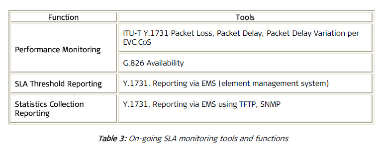 On-going SLA monitoring tools and functions for carrier Ethernet