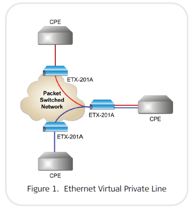 Ethernet  on Ethernet Oam Ethernet Oam Is One Of The Important Tools That Has