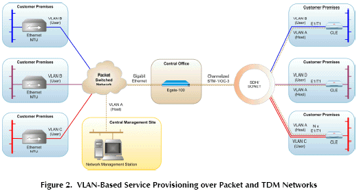 Egate-100 application #2 - EGATE-100/48/R/SFP-1/85 4050230000   EGATE-100/48/R/SFP-2/13L 4050200000 EGATE-100/48/R/SFP-2/85 4050240000 EGATE-100/48/R/T3/SFP-6/SFP-6/CIN 405RUS0001 EGATE-100/AC/R/SFP-1/85 4050420000    EGATE-100/AC/SFP-2/13L 4050350000