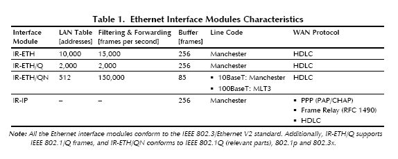 FCD-E1L ( FCD-E1L/U/AC/V35 )  FCD-T1L ( FCD-T1L/AC/V35 )  table 