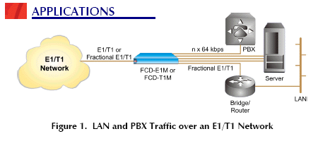 FCD-E1M and FCD-T1M application