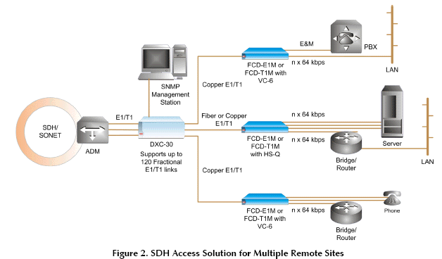 Application for FCD-E1M or FCD-T1M