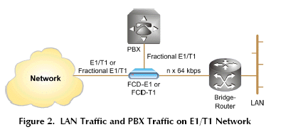 FCD-E1 FCD-T1 application