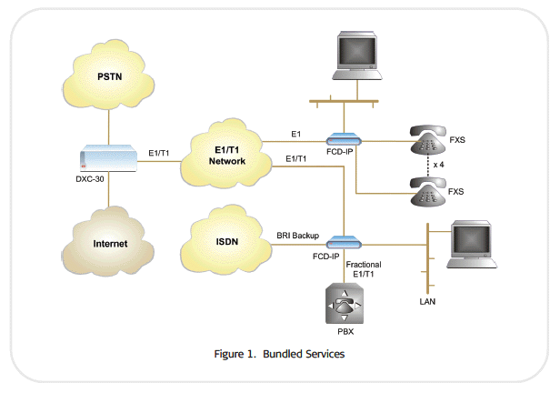 RAD FCD-IP