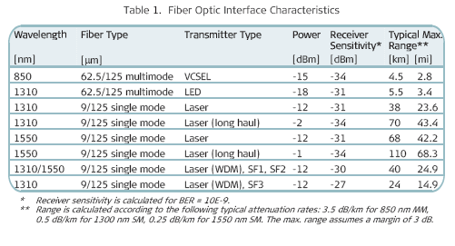 FOM-T3 and FOM-E3 models include FOM-E3/AC/SC13L 2820520000 FOM-E3/SC13L/115 2820580000 FOM-E3/SC85/115 2820350000 FOM-E3/ST13L/115 2821040000 FOM-E3/ST13L/230 2821140000 FOM-E3/ST15L/115 2821200000 FOM-E3/ST15L/230 2821230000 FOM-E3/ST85/115 2821000000 FOM-E3/ST85/230 2821100000 FOM-T3/48/SC/SF1 2820310000 FOM-T3/48/SC/SF2 2820640000 FOM-T3/AC/SC/SF1 2820710000 FOM-T3/AC/SC/SF2 2820720000 FOM-T3/AC/SC13L 2820470000 FOM-T3/AC/ST13L 2820140000 FOM-T3/AC/ST13MM 2820790000 FOM-T3/AC/ST85 2820100000 FOM-T3/ETH/AC/FC13L 1510170000 FOM-T3/ETH/AC/FC15LH 1510160000 FOM-T3/ETH/AC/ST13L 1510050000 FOM-T3/ETH/AC/ST85 1510060000 FOM-T3/FC/SF1/48 2820440000 FOM-T3/FC13L/48 2820250000 FOM-T3/SC13L/48 2820430000 FOM-T3/SC13MM/DC 2820700000 FOM-T3/SC15L/48 2820480000 FOM-T3/ST13/MM/48 2820420000 FOM-T3/ST13L/48 2820240000 FOM-T3/ST13LH/48 2820340000 FOM-T3/ST15L/48 2820070000 FOM-T3/ST85/48 2820200000