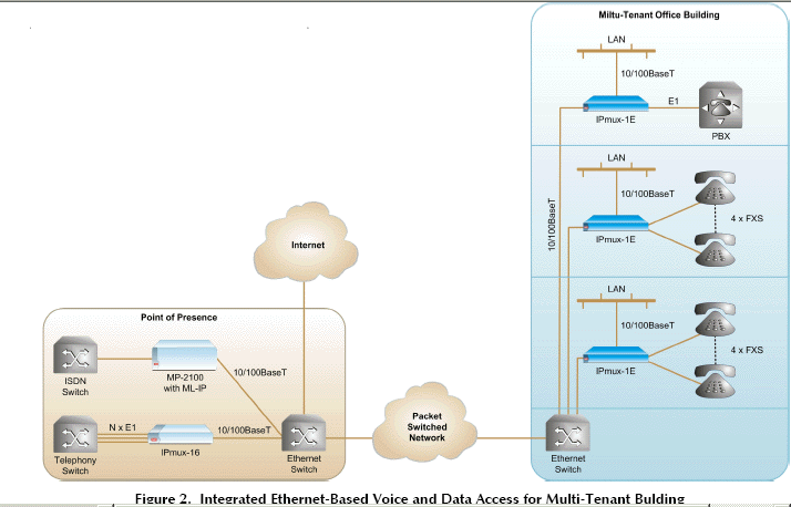 IPMUX-1E/AC/4BRI/UTP, IPMUX-1E/AC/4FXS/UTP, IPMUX-1E/AC/4FXS/UTP/UTP, IPMUX-1E/AC/4FXO/UTP, IPMUX-1E/AC/4E&M/UTP, IPMUX-1E/AC/T1-EC/UTP