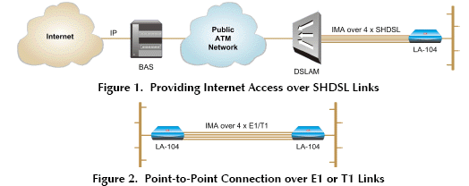 Applications for LA-104 ATM IAD (Integrated Access Device)
