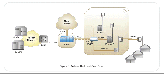 RAD LRS-102 modem rack