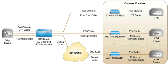 LRS-20-PS/115  4380190000 LRS-20-PS/48 4380040000 LRS-20/115/MNG  4380070000 LRS-20/115/R/MNG 4380230000  LRS-20/48/R/MNG 4380240000 