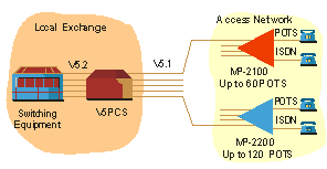 Megaplex V5 application