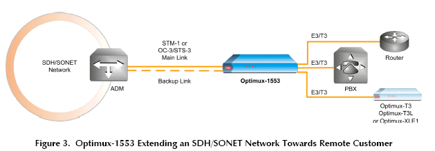 SDH SONET Optimux-1553 ( OP-1553 ) Optimux-1553 OP-1553-M/3E3T3 1790050000 OP-1553-M/3E3T3/STC 1790110000 OP-1553-PS/AC 3980010000 OP-1553-PS/DC 3980020000 OP-1553/48 1790040000 OP-1553/48/R 1790070000 OP-1553/AC 1790100000 OP-1553/AC/R 1790060000
