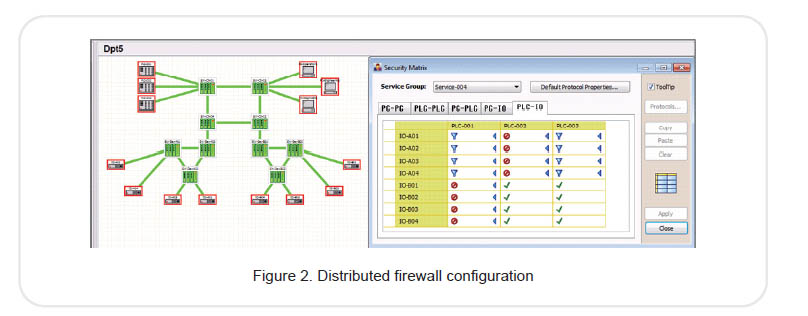 RADiFlow 3080 Distributed firewall configuration