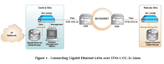 RIC-155GE application