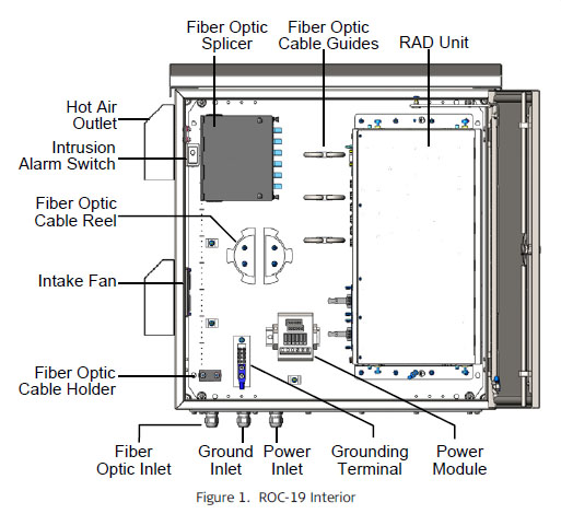 Interior of the ROC-19 outdoor cabinet