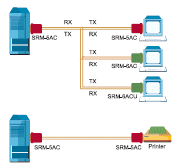 SRM-5AC ( SRM5AC/F/RJ45 , SRM5AC/M/RJ45 ) asynchronous short range modem  application