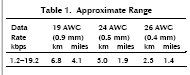 SRM-5AC ( SRM5AC/F/RJ45 , SRM5AC/M/RJ45 ) asynchronous short range modem from RAD range table