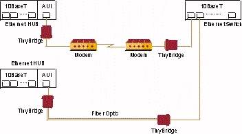 TinyBridge (  TINYBRIDGE/U/530 , TINYBRIDGE/U/V35 ) application 1