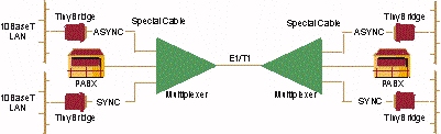 TinyBridge (  TINYBRIDGE/U/530 , TINYBRIDGE/U/V35 ) application 2