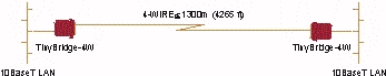 RAD Tiny Bridge application #4