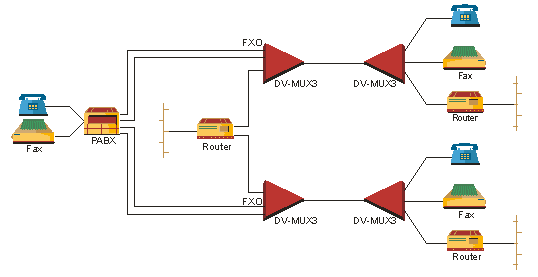 RAD DV-MUX3 application 3