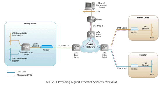 RAD ACE-201 application