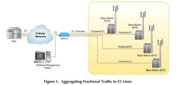 DXC-4 application DXC-4/4 3790010000 DXC-4/4/R 3790020000 DXC-4/8 3790030000 DXC-4/8/R