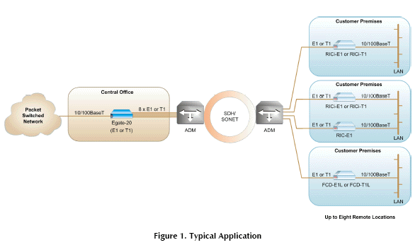 Egate-20 typical application - EGATE-20/CH/T1 4060250000 EGATE-20/T1 4060280000