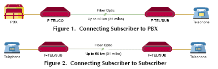 F-TEL F-TEL/CO/115/ST13 2830190000 F-TEL/CO/115/ST13/20 2830630000 F-TEL/CO/115/ST13/BAT 2830350000 F-TEL/CO/115/ST13L/25 2830680000 F-TEL/CO/115/ST85 2831100000 F-TEL/CO/115/ST85/20 2830360000 F-TEL/CO/115/ST85/BAT 2830330000 F-TEL/CO/2/ST85/BAT 2831060000 F-TEL/CO/48/FC13/20 2830470000 F-TEL/CO/48/ST13 2830200000 F-TEL/CO/48/ST13/20 2830670000 F-TEL/CO/48/ST85/20 2830500000 F-TEL/CO/48/ST85/20/BAT 2830580000 F-TEL/CO/48/ST85/BAT 2830300000 F-TEL/CO/48/ST85/BAT/20 2830310000 F-TEL/SUB/115/ST13 2830060000 F-TEL/SUB/115/ST13/20 2830620000 F-TEL/SUB/115/ST13/BAT 2830210000 F-TEL/SUB/115/ST13L/20/BAT 2830660000 F-TEL/SUB/115/ST13L/25/BAT 2830690000 F-TEL/SUB/115/ST85 2831110000 F-TEL/SUB/115/ST85/20 2830510000 F-TEL/SUB/115/ST85/20/BAT 2830600000 F-TEL/SUB/115/ST85/BAT 2830340000 F-TEL/SUB/2/ST85/BAT 2831020000 F-TEL/SUB/48/FC13/20 2830490000 F-TEL/SUB/48/ST85 2831130000 F-TEL/SUB/48/ST85/20 2830370000 F-TEL/SUB/48/ST85/BAT 2830290000 F-TEL/SUB/48/ST85/BAT/20