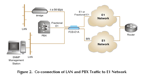 Application of FCD-E1A for E1 or fractional E1 service FCD-E1A/AC/UTP/V35 2010060000 FCD-E1A/S1/AC/UTP/530 2010020000 FCD-E1A/S1/AC/UTP/V35 2010260000 FCD-E1A/S1/AC/UTP/V36 2011040000 FCD-E1A/S1/AC/V24/V35/232 2010830000