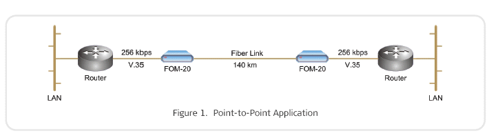 RAD FOM-20 typical application