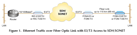 FOM-T3/ETH FOM-E3/ETH FOM-T3/ETH/AC/FC13L 1510170000 FOM-T3/ETH/AC/FC15LH 1510160000 FOM-T3/ETH/AC/ST13L 1510050000 FOM T3/ETH/AC/ST85 1510060000 FOM-E3/ETH/AC/FC13L FOM-E3/ETH/AC/FC15LH FOM-E3/ETH/AC/ST13L FOM E3/ETH/AC/ST85
