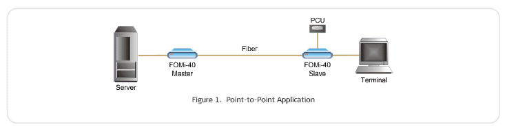 Popular FOMi-40 models include: FOMI-40/CB/ST13L/530 3152810000 FOMI-40/CB/ST85/530 3155270000 FOMI- 40/CDB/SC13L/V35 3152530000 FOMI-40/CDB/ST13L/V35 3151630000 FOMI-40/CDB/ST85/530 3152410000 FOMI-40/CDF/SC85/530 3152850000 FOMI-40/M/1/SC13L/V24 3152910000 FOMI-40/M/1/SC13L/V35 3152560000 FOMI-40/M/1/ST13L/V24 3150090000 FOMI-40/M/1/ST13L/V35 3151100000 FOMI-40/M/1/ST15L/V35 3152670000 FOMI-40/M/48/SC13L/E1 3152690000 FOMI-40/M/48/SC13L/V24 3152940000 FOMI-40/M/48/ST85/E1 3151660000 FOMI-40/S/1/SC13L/E1 3152540000 FOMI-40/S/1/SC13L/V24 3152920000 FOMI-40/S/1/SC13L/V35 3152650000 FOMI-40/S/1/ST13L/V35 3152020000 FOMI-40/S/1/ST85/530 3152830000 FOMI-40/S/48/SC13L/E1 3152550000 FOMI-40/S/48/SC13L/V24 3152930000 Popular FOMi-40 models include: FOMI-40/CB/ST13L/530 3152810000 FOMI-40/CB/ST85/530 3155270000 FOMI- 40/CDB/SC13L/V35 3152530000 FOMI-40/CDB/ST13L/V35 3151630000 FOMI-40/CDB/ST85/530 3152410000 FOMI-40/CDF/SC85/530 3152850000 FOMI-40/M/1/SC13L/V24 3152910000 FOMI-40/M/1/SC13L/V35 3152560000 FOMI-40/M/1/ST13L/V24 3150090000 FOMI-40/M/1/ST13L/V35 3151100000 FOMI-40/M/1/ST15L/V35 3152670000 FOMI-40/M/48/SC13L/E1 3152690000 FOMI-40/M/48/SC13L/V24 3152940000 FOMI-40/M/48/ST85/E1 3151660000 FOMI-40/S/1/SC13L/E1 3152540000 FOMI-40/S/1/SC13L/V24 3152920000 FOMI-40/S/1/SC13L/V35 3152650000 FOMI-40/S/1/ST13L/V35 3152020000 FOMI-40/S/1/ST85/530 3152830000 FOMI-40/S/48/SC13L/E1 3152550000 FOMI-40/S/48/SC13L/V24 3152930000