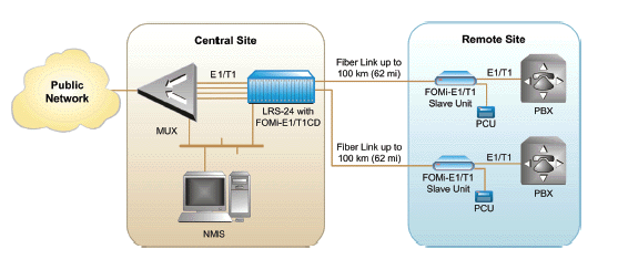 Popular FOMi-E1T1 - FOMi-E1T1 models FOMI-E1T1/CB/SC15L 3170630000 FOMI-E1T1/CB/ST13L 3170820000 FOMI-E1T1/CB/ST85 3170090000 FOMI-E1T1/CDB/SC13L/RJ 3170660000 FOMI-E1T1/CDB/SC85/RJ 3170790000 FOMI-E1T1/CDB/ST13L/RJ 3170620000 FOMI-E1T1/CDB/ST85/RJ 3170520000 FOMI-E1T1/CDF/ST13L/RJ 3170680000 FOMI-E1T1/CDF/ST85/RJ 3170310000 FOMI-E1T1/CF/ST85 3170030000 FOMI-E1T1/M/1/FC13L 3170720000 FOMI-E1T1/M/1/SC13L 3170290000 FOMI-E1T1/M/1/SC15L 2840250000 FOMI-E1T1/M/1/SC85 3170250000 FOMI-E1T1/M/1/ST13L 3170670000 FOMI-E1T1/M/1/ST15L 3170740000 FOMI-E1T1/M/1/ST85 3170240000 FOMI-E1T1/M/4/SC13L 3170760000 FOMI-E1T1/M/4/SC15L 3170640000 FOMI-E1T1/M/4/ST85 3170220000 FOMI-E1T1/M/48/ST13L 3170910000 FOMI-E1T1/S/1/FC13L 3170710000 FOMI-E1T1/S/1/SC13L 3170300000 FOMI-E1T1/S/1/SC15L 2840260000 FOMI-E1T1/S/1/SC85 3170940000 FOMI-E1T1/S/1/ST13L 3170780000 FOMI-E1T1/S/1/ST15L 3170730000 FOMI-E1T1/S/1/ST85 3170100000 FOMI-E1T1/S/4/SC13L 3170750000 FOMI-E1T1/S/4/ST85 3170230000 FOMI-E1T1/S/48/SC15L 2840270000 FOMI-E1T1/S/48/ST13L 3170920000 application