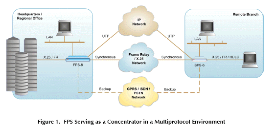 RAD FPS-8 Application FPS-8 2720000000 FPS-8/48 2720170000 FPS-8/48/UTP/UTP 2720220000 FPS-8/UTP 2720180000 FPS-8/UTP/UTP 2720210000 FPS-M/530D 2720100000 FPS-M/UTP 2720110000 FPS-M/V24D 2720020000 FPS-M/V35/V24 2720200000 FPS-M/V35D 2720050000 FPS-M/V36D 2720130000 FPS-M/X21D 2720030000