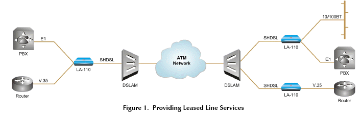 LA-110/ADSLA/FXS, LA-110/SHDSL/4W/E1/X21, LA-110/SHDSL/4W/ETH, LA-110/SHDSL/E1, LA-110/SHDSL/E1/V35, LA-110/SHDSL/FXS, LA-110/SHDSL/ISDN, LA-110/SHDSL/ISDN/V35, LA-110/SHDSL/T1/V35, LA-110/SHDSL/V35, LA-110/VC4/SHDSL/4W/FXS, LA-110/VC4/SHDSL/FXS, LA-110/VC4/SHDSL/FXS/V35, LA-110/VC8/SHDSL/ISDN