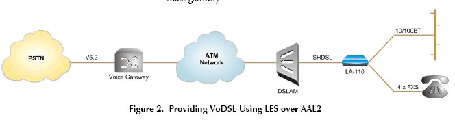 LA-110/ADSLA/FXS, LA-110/SHDSL/4W/E1/X21, LA-110/SHDSL/4W/ETH, LA-110/SHDSL/E1, LA-110/SHDSL/E1/V35, LA-110/SHDSL/FXS, LA-110/SHDSL/ISDN, LA-110/SHDSL/ISDN/V35, LA-110/SHDSL/T1/V35, LA-110/SHDSL/V35, LA-110/VC4/SHDSL/4W/FXS, LA-110/VC4/SHDSL/FXS, LA-110/VC4/SHDSL/FXS/V35, LA-110/VC8/SHDSL/ISDN