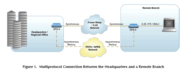 RAD SPS-4 Multi-protocol Packet Switch from RAD