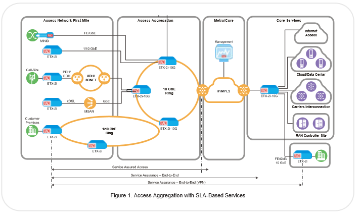 ETX-2i IP and Carrier Ethernet Demarcation