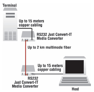 Application for J/RS232-CF-01  J/RS232-CF-01(SC)    J/RS232-TF-01    J/RS232-TF-01(SC)