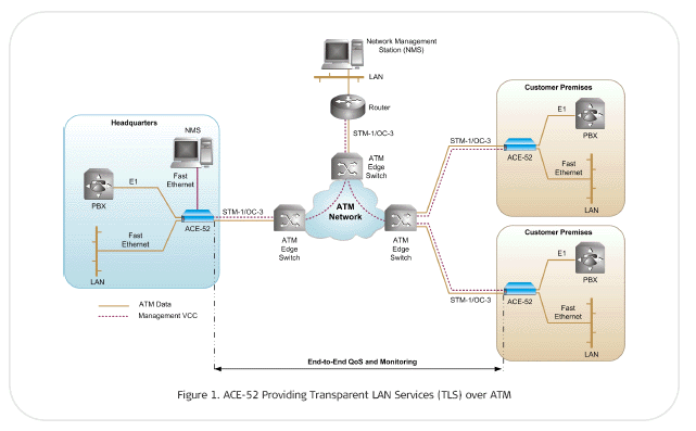 ACE-52, ACE-52/AC/SC13L-155/2ETH/CEST1 1810240000 ACE-52/AC/SC13L-155/ETH/CEST1 1810200000 ACE-52/AC/SC13L/155/ETH 1810030000