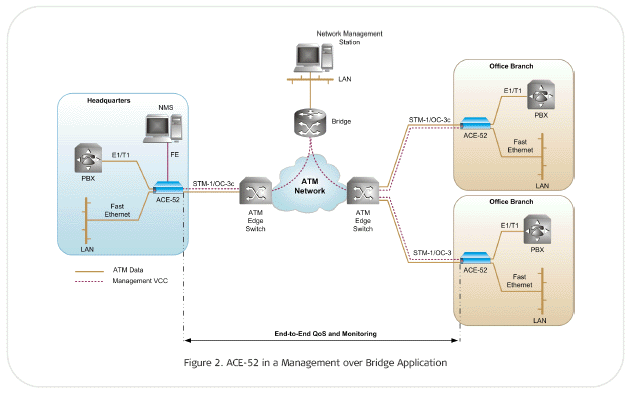 Application for ACE-52 ACE-52/AC/SC13L-155/2ETH/CEST1 1810240000 ACE-52/AC/SC13L-155/ETH/CEST1 1810200000 ACE-52/AC/SC13L/155/ETH 1810030000