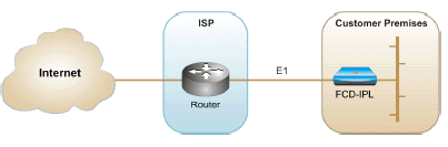 Application for FCD-IPL E1 Access Unit with IP Router