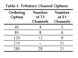 Optimux-45 - Table 1